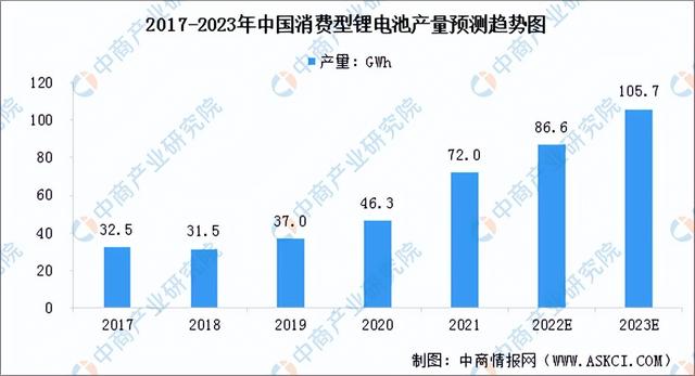 2022年中国锂电池负极材料行业产业链上中下游市场分析