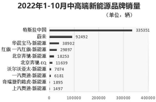 傲慢的德国男足，像极了低迷的德系新能源车？