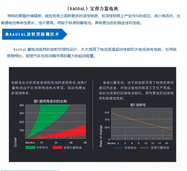 寒潮来袭及时添衣，也要关注爱车电瓶的养护 「宝得力蓄电池」