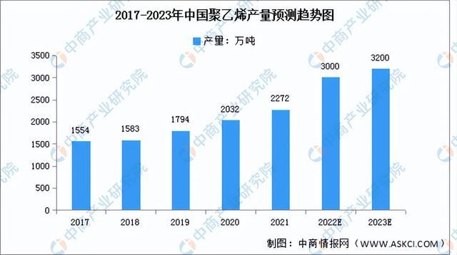 2023年中国锂电池隔膜产业链上中下游市场分析（附产业链全景图）