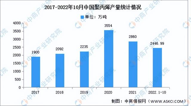 2023年中国锂电池隔膜产业链上中下游市场分析（附产业链全景图）