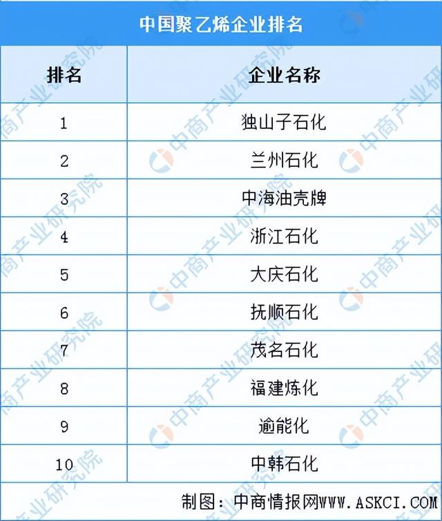 2023年中国锂电池隔膜产业链上中下游市场分析（附产业链全景图）