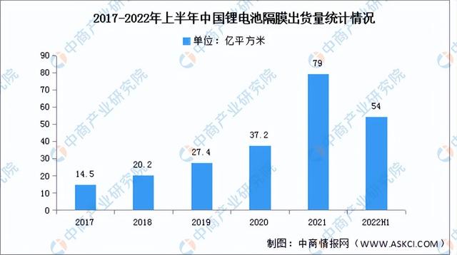 2023年中国锂电池隔膜产业链上中下游市场分析（附产业链全景图）