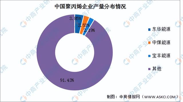 2023年中国锂电池隔膜产业链上中下游市场分析（附产业链全景图）