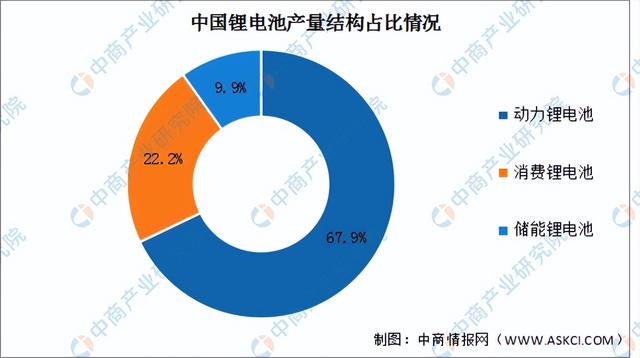 2023年中国锂电池隔膜产业链上中下游市场分析（附产业链全景图）