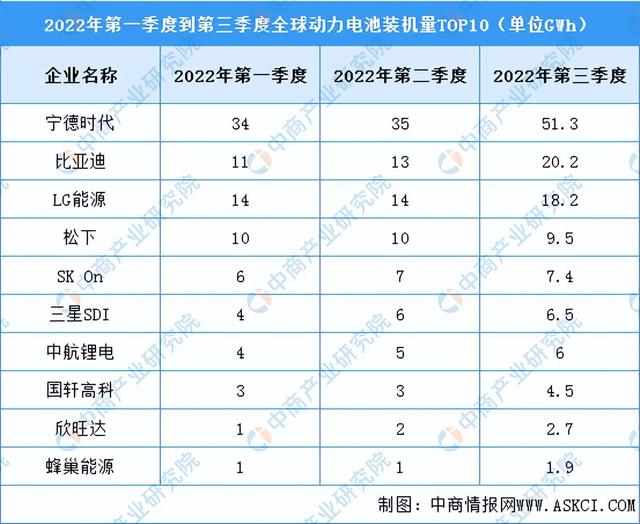 2023年中国锂电池隔膜产业链上中下游市场分析（附产业链全景图）