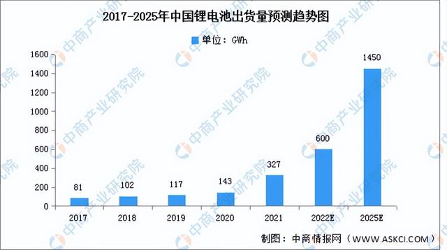 2023年中国锂电池隔膜产业链上中下游市场分析（附产业链全景图）