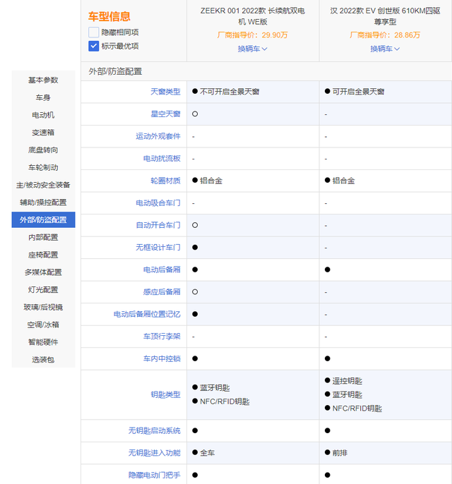 国产C级车的对决！极氪001对比比亚迪汉EV，谁更强？