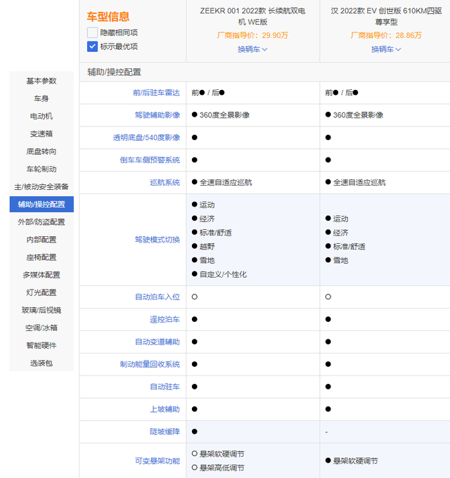 国产C级车的对决！极氪001对比比亚迪汉EV，谁更强？