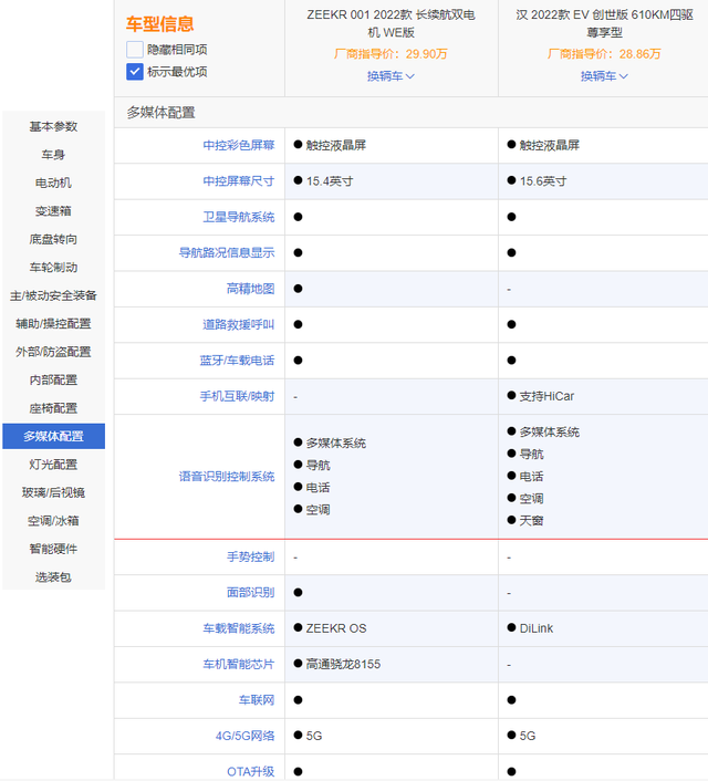 国产C级车的对决！极氪001对比比亚迪汉EV，谁更强？