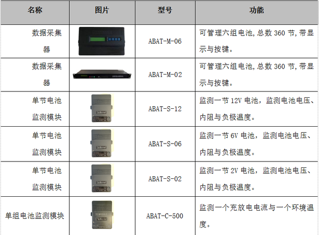 数据中心机房UPS蓄电池在线监测系统探讨