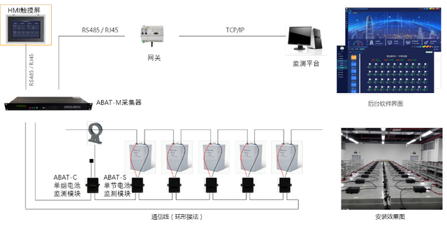 数据中心机房UPS蓄电池在线监测系统探讨