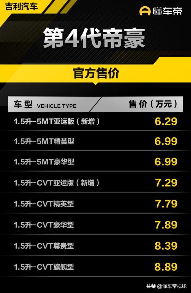 新车 | 入门价格降7000元，吉利帝豪亚运版上市，售6.29万元起