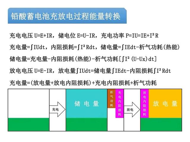 2022年职场回顾—铅酸蓄电池之探索与发现