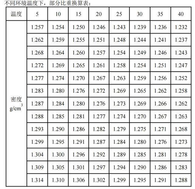 怎样测量搬运车电池堆高车电池叉车蓄电池的电解液的比重？