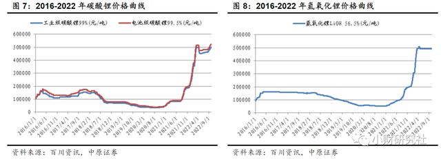 一文读懂锂电池产业链（小财研究社）