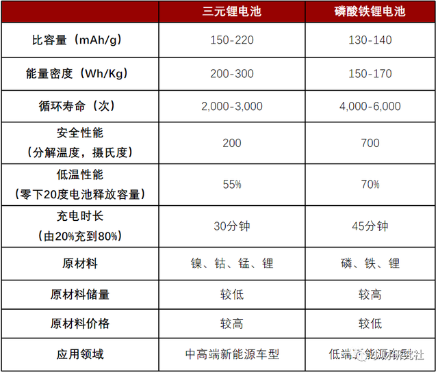 一文读懂锂电池产业链（小财研究社）