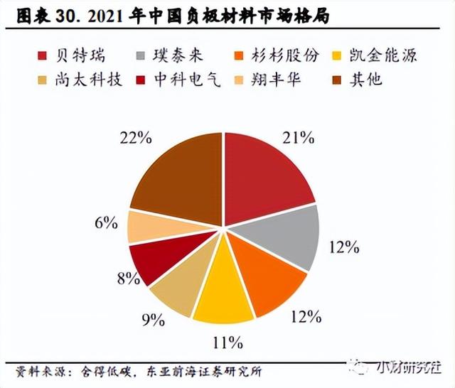 一文读懂锂电池产业链（小财研究社）