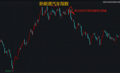 新能源汽车的中场战事：充电桩剩者为王