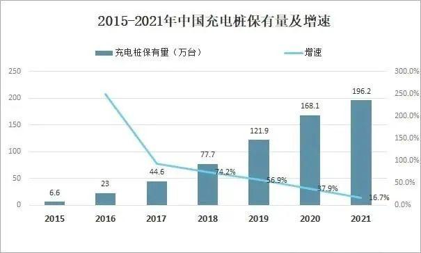 新能源充电桩“钱景”何在，入局国内市场还是出海？