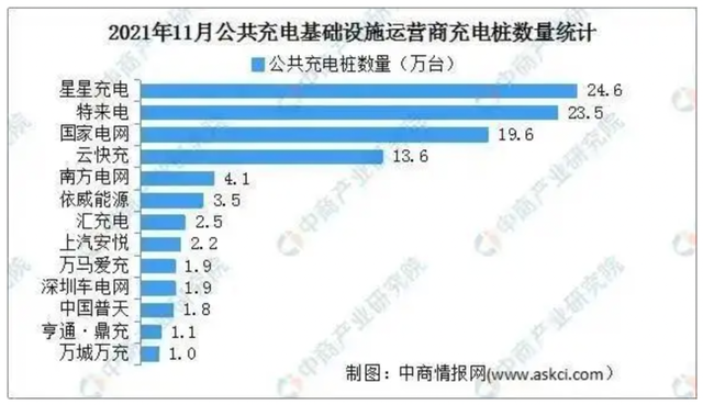 新能源充电桩“钱景”何在，入局国内市场还是出海？