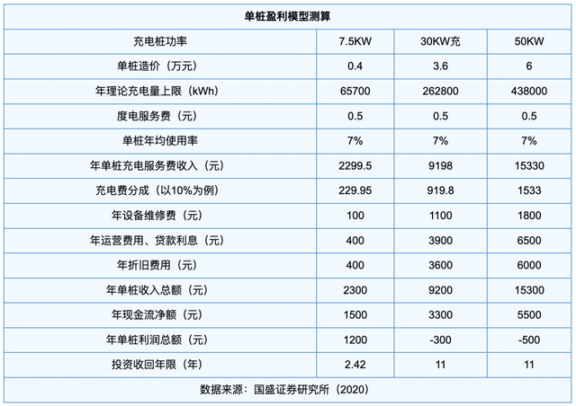 新能源充电桩“钱景”何在，入局国内市场还是出海？