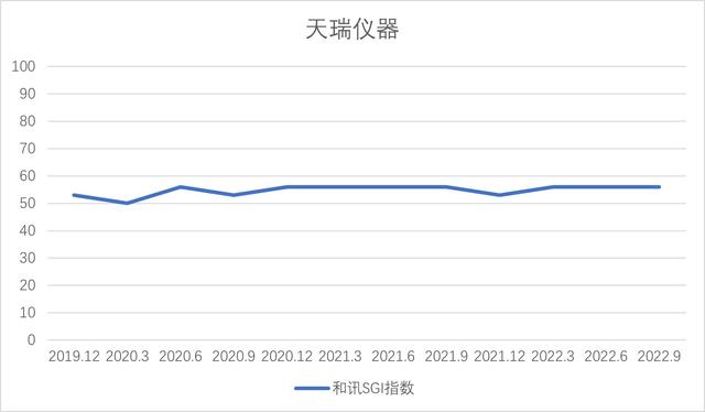 和讯SGI公司｜锂电池产业环境污染不容忽视，重金属污染防治迫在眉睫，天瑞仪器迎新机会？