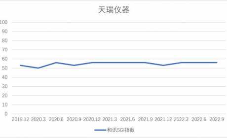 和讯SGI公司｜锂电池产业环境污染不容忽视，重金属污染防治迫在眉睫，天瑞仪器迎新机会？