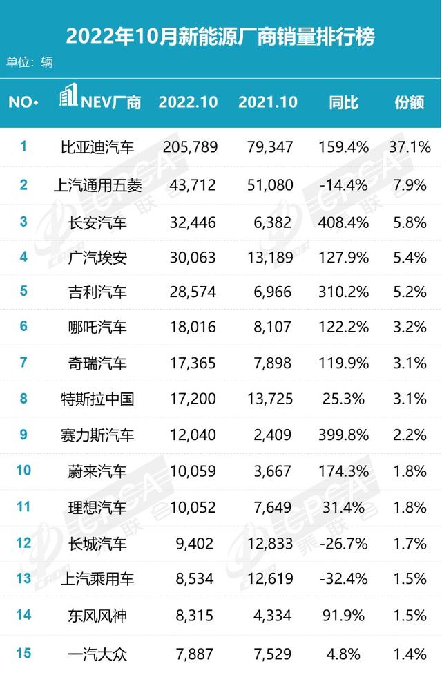 到处都是“名场面”，合资、豪华品牌新能源汽车，为何如此凄惨？