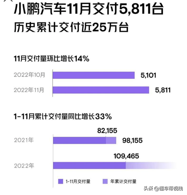 观点 | 李斌：我认为“蔚小理”都能活，小鹏汽车正经历成长的代价