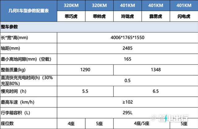 “吉利”新款SUV官宣上市！配置更厚道，价格够良心吗？