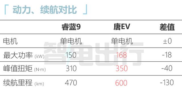 “吉利”新大7座SUV内饰实拍！12月17日上市，价格认可吗？