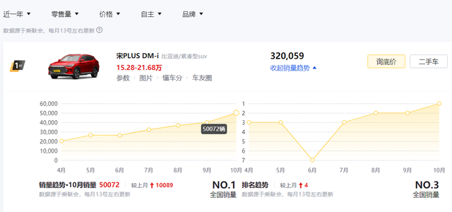 看完最近一年销量最好的5款自主SUV，我才明白原来长安是最大赢家