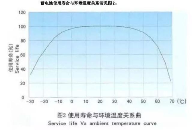 天冷为什么汽车电瓶容易坏？这3个习惯很伤电瓶！