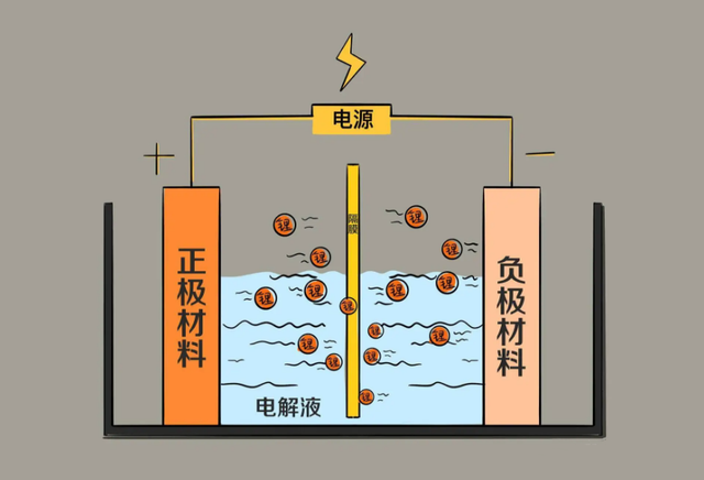 电动车电池能用几年？铅酸、石墨烯、锂电池哪个更耐用？