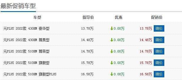 12.12年终钜惠盛典  比亚迪元疯狂抢购