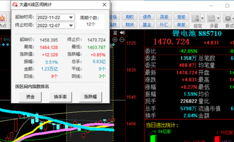 低位品种轮番不涨，锂电池已进入加速期｜资金会说话