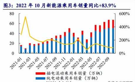 汽车行业策略：从集成化、国产替代、渗透率三大维度甄选机会