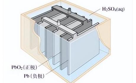 蓄电池的防酸问题我们应该如何运行和维护