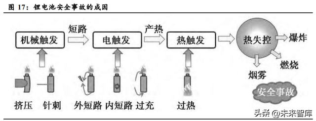 锂电池复合铜箔市场分析：复合铜箔量产在即，提升电池安全性能