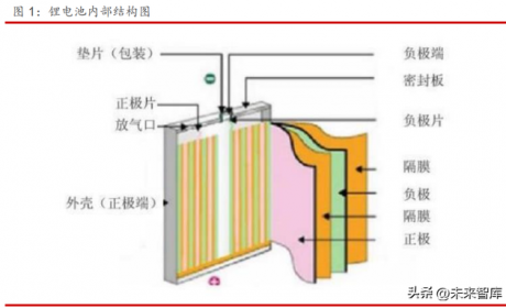 锂电池隔膜行业研究报告：涂覆材料+出海打开新空间