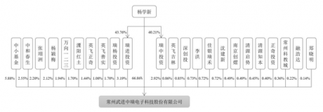 IPO雷达｜锂电池盖帽厂商中瑞电子二闯创业板，大客户“依赖症”遭质疑