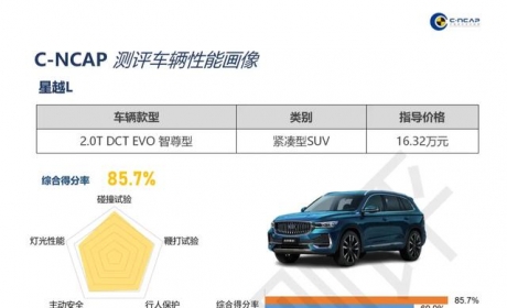 综合得分率85.7%，吉利星越L获C-NCAP“五星级”评价