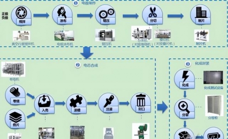 收藏 | 锂电池生产工序完全手册