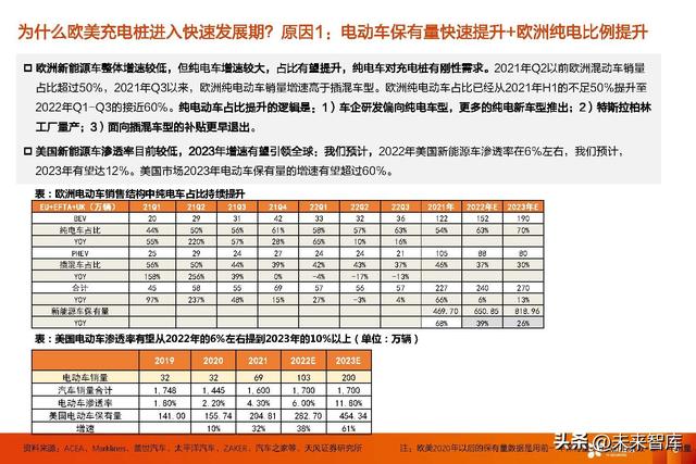 充电桩行业专题研究：交流桩重渠道品牌，直流桩看中国制造业红利