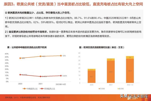 充电桩行业专题研究：交流桩重渠道品牌，直流桩看中国制造业红利