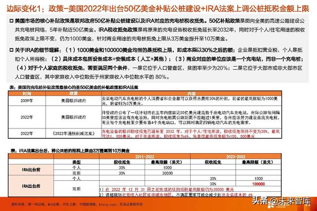 充电桩行业专题研究：交流桩重渠道品牌，直流桩看中国制造业红利