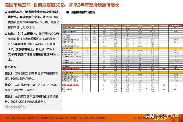 充电桩行业专题研究：交流桩重渠道品牌，直流桩看中国制造业红利