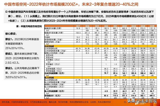 充电桩行业专题研究：交流桩重渠道品牌，直流桩看中国制造业红利