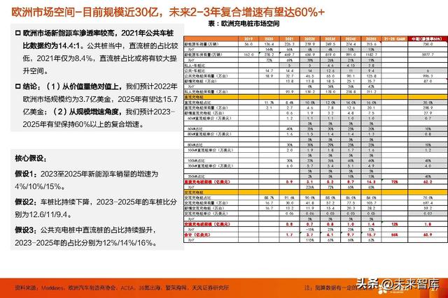 充电桩行业专题研究：交流桩重渠道品牌，直流桩看中国制造业红利